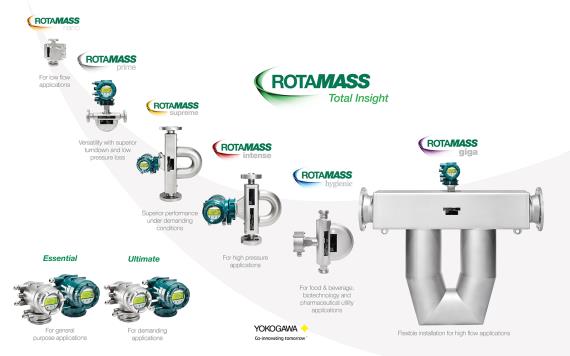 RotaMASS Coriolis Flow Meters
